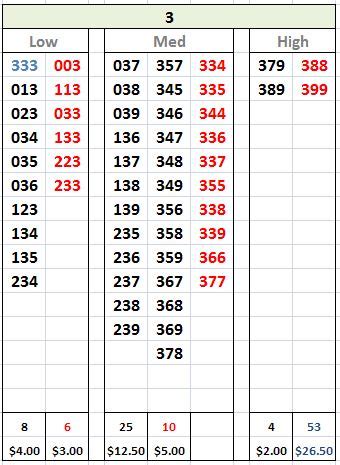 all possible 3 digit combinations.